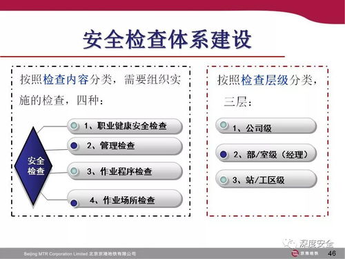 地鐵運(yùn)營(yíng)安全管理在酒店管理中的借鑒與應(yīng)用