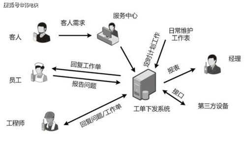 智慧酒店通信調度管理解決方案 訊羅通信賦能高效運營